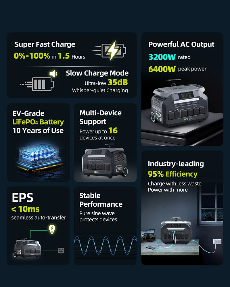 3200W Portable Power Station P3200 2048Wh LiFePO4 Solar Generator