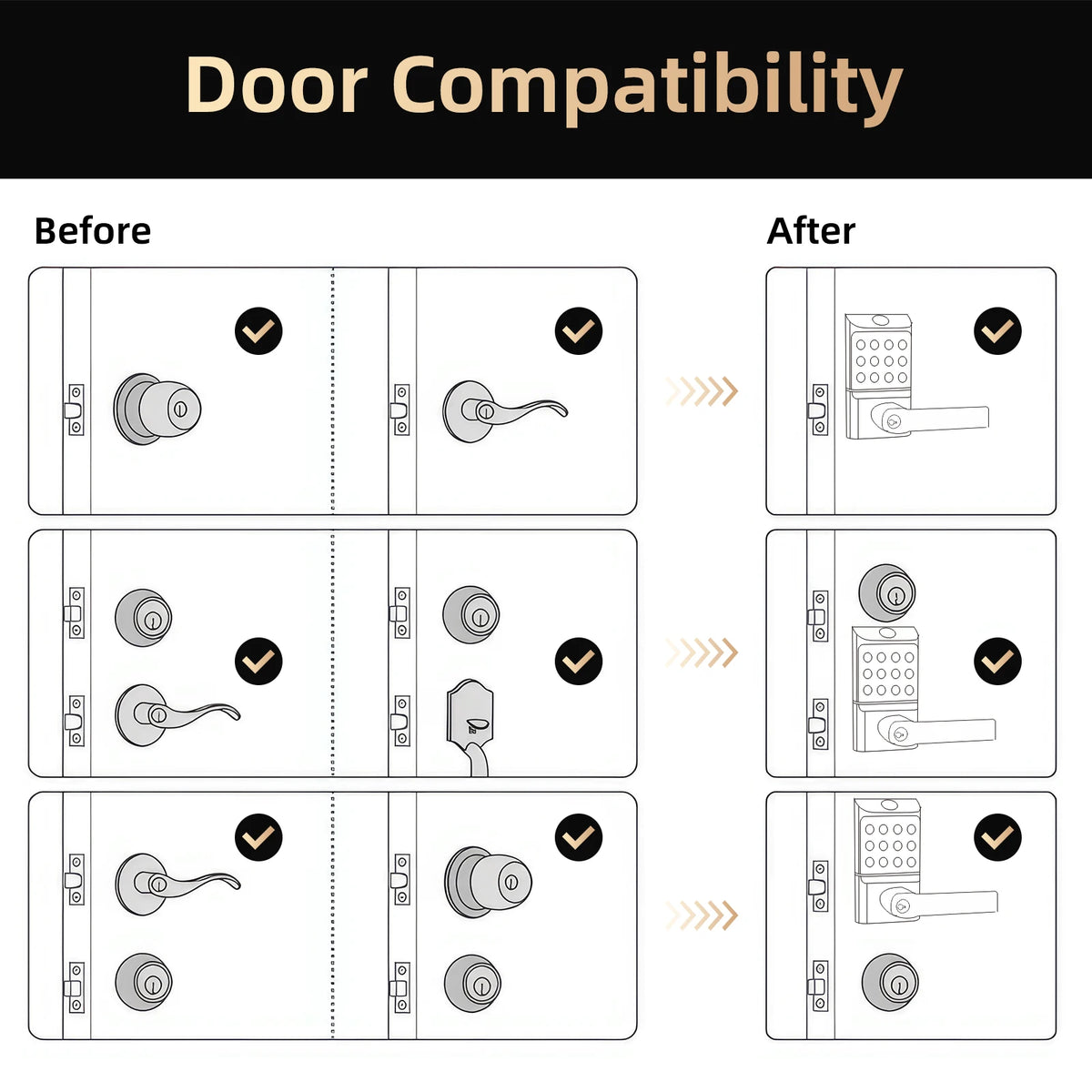 Viladepot Smart Lock Fingerprint Door Lock TYPE-C Interface App Control Passcode Unlock Electronic Touchscreen Keypad Handle