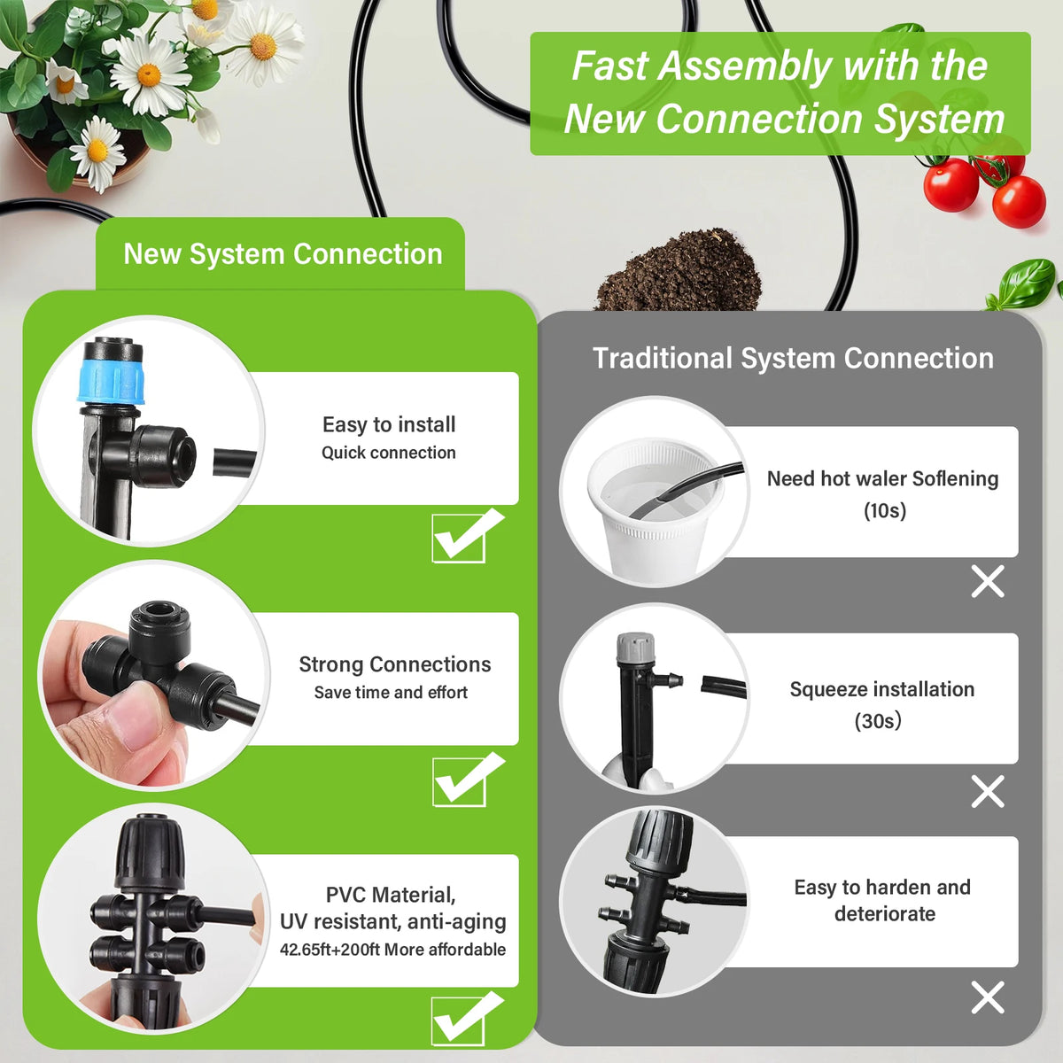 Drip Irrigation Kit for Garden Plants, Adjustable Watering System with Hose and Emitters, DIY Micro Irrigation Set