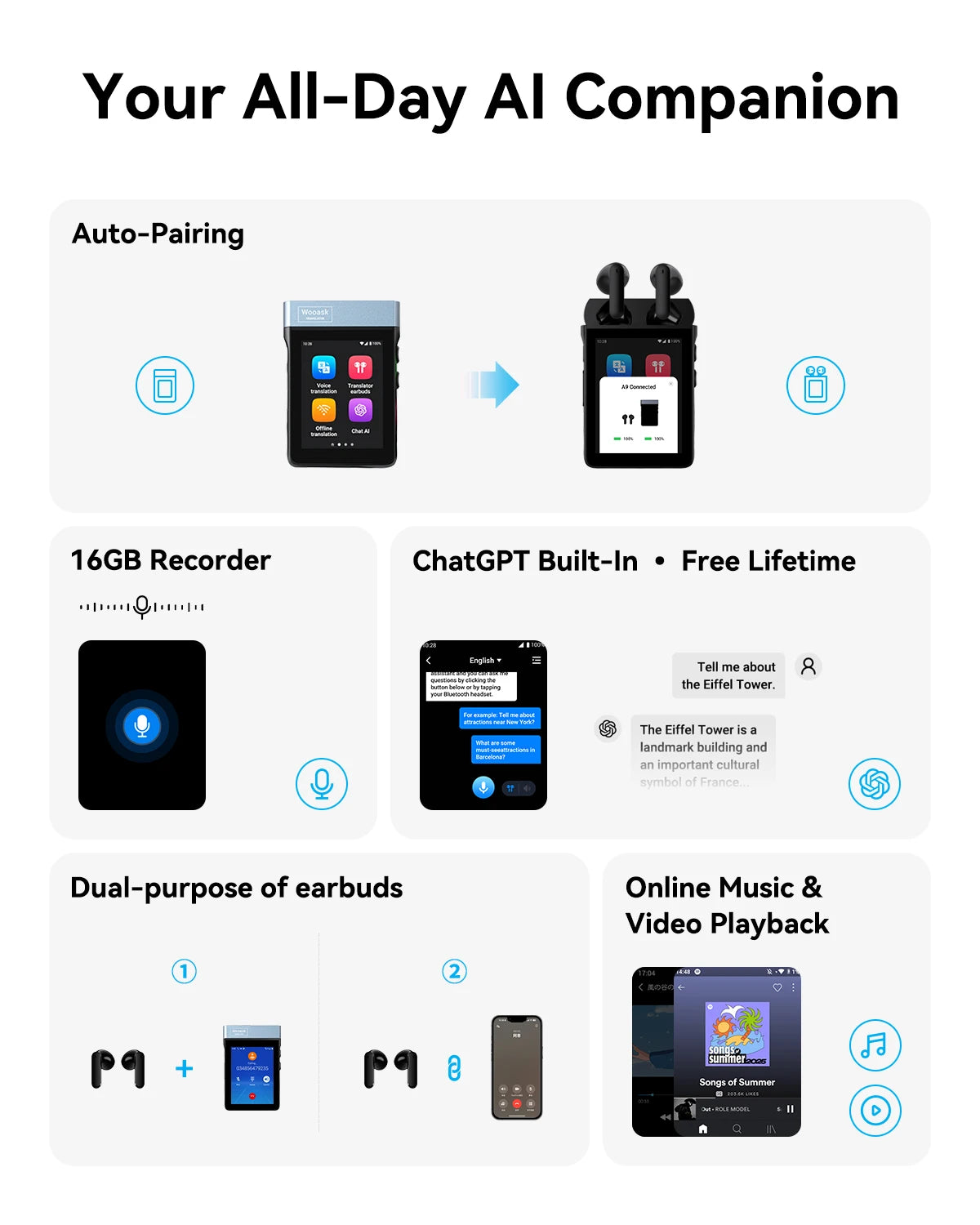 Wooask A9 AI Translator Earbuds With 4G WiFi ChatGPT Translation