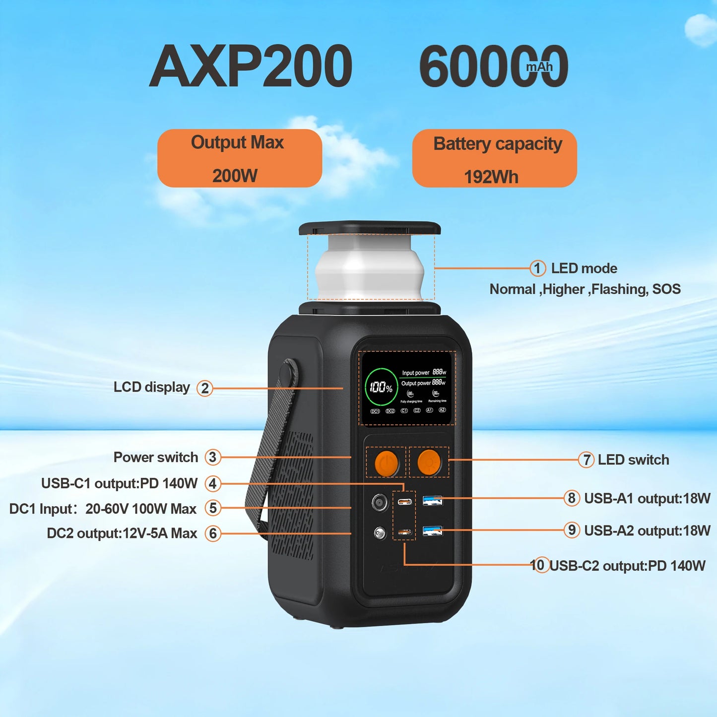 CTOLITY 200W Power Station With 192Wh LiFePO4 Battery