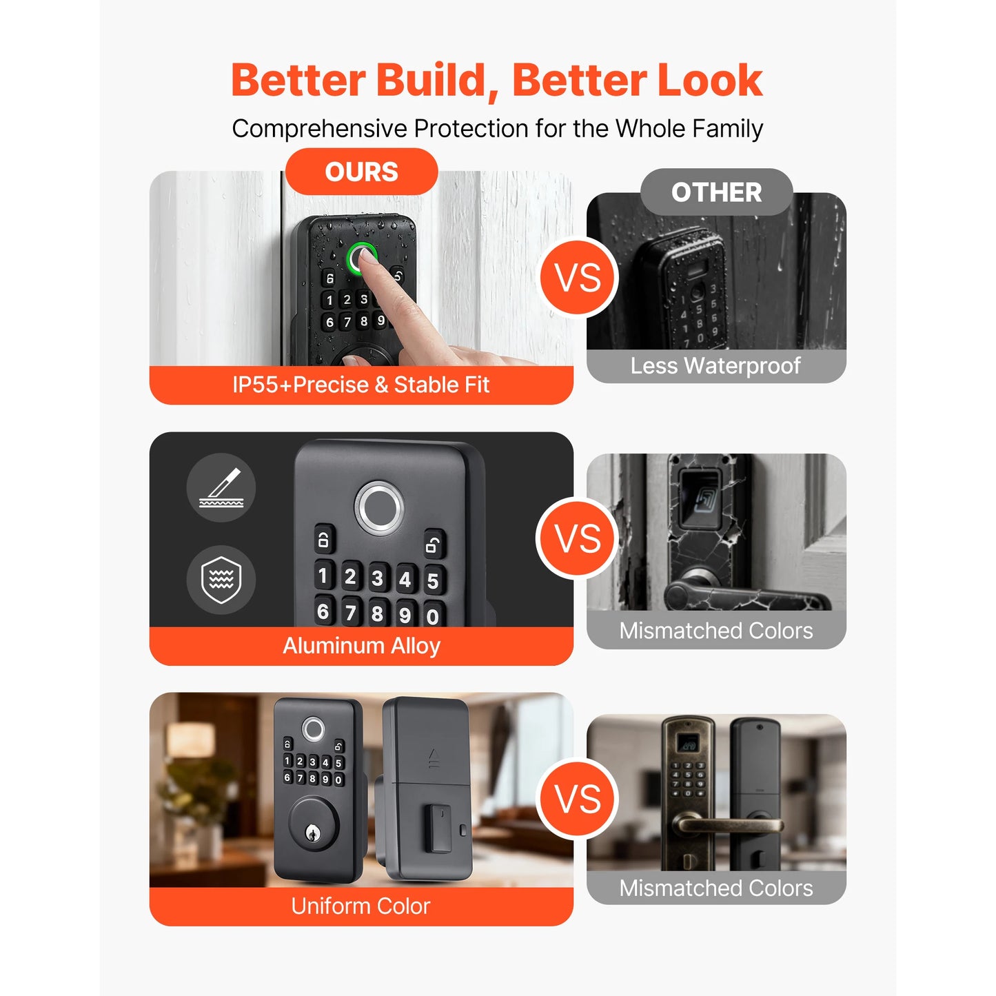 SucceBuy Fingerprint Door Lock Set Electronic Biometric Deadbolt Keyless Entry Door with Handle Easy-Grip Matte Black/Silver