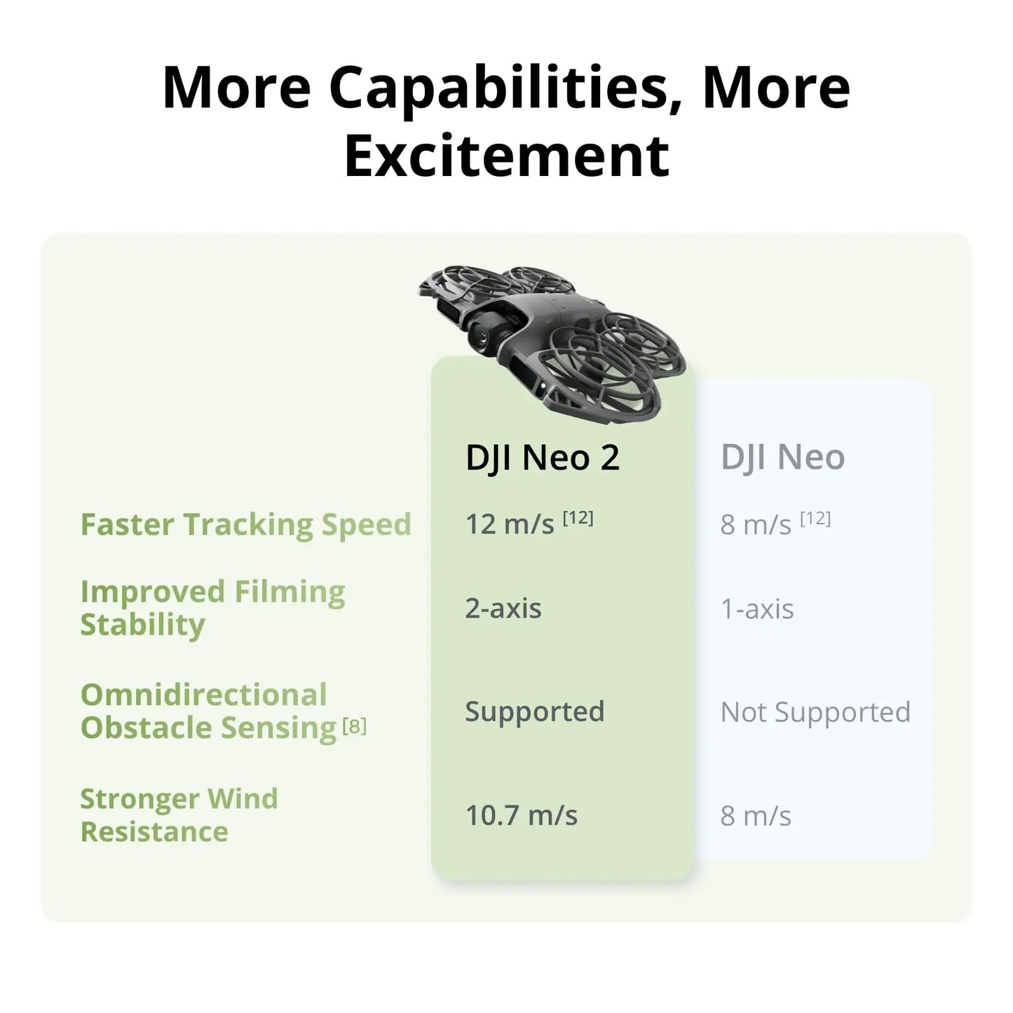 DJI Neo 2 Fly More Combo Drones With Optional Accessories Drone DJI Neo 2 Human Drone 4k Professional FPV Drones Wwith a Camera