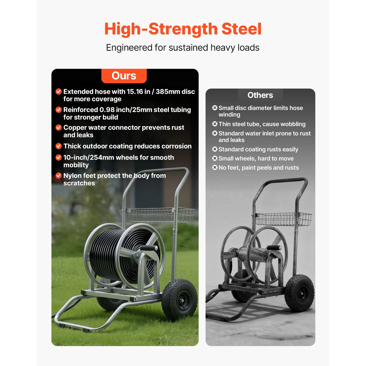 SucceBuy Water Hose Reel Cart 200/300ft High-Pressure Garden Hose Cart with Two Wheels Handle & Mesh Storage Basket for Garden