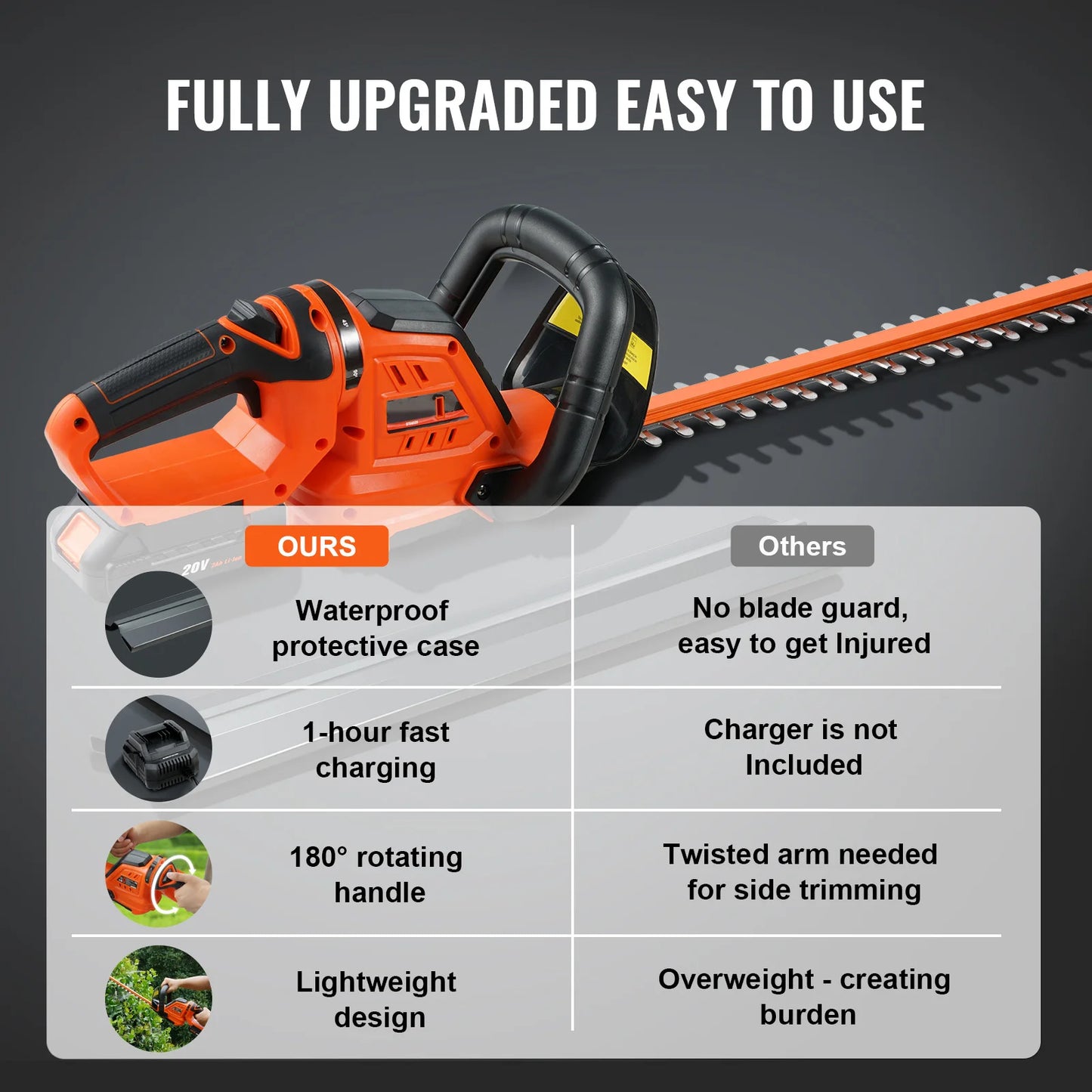 SucceBuy 20V Cordless Hedge Trimmer Kit With Battery Charger