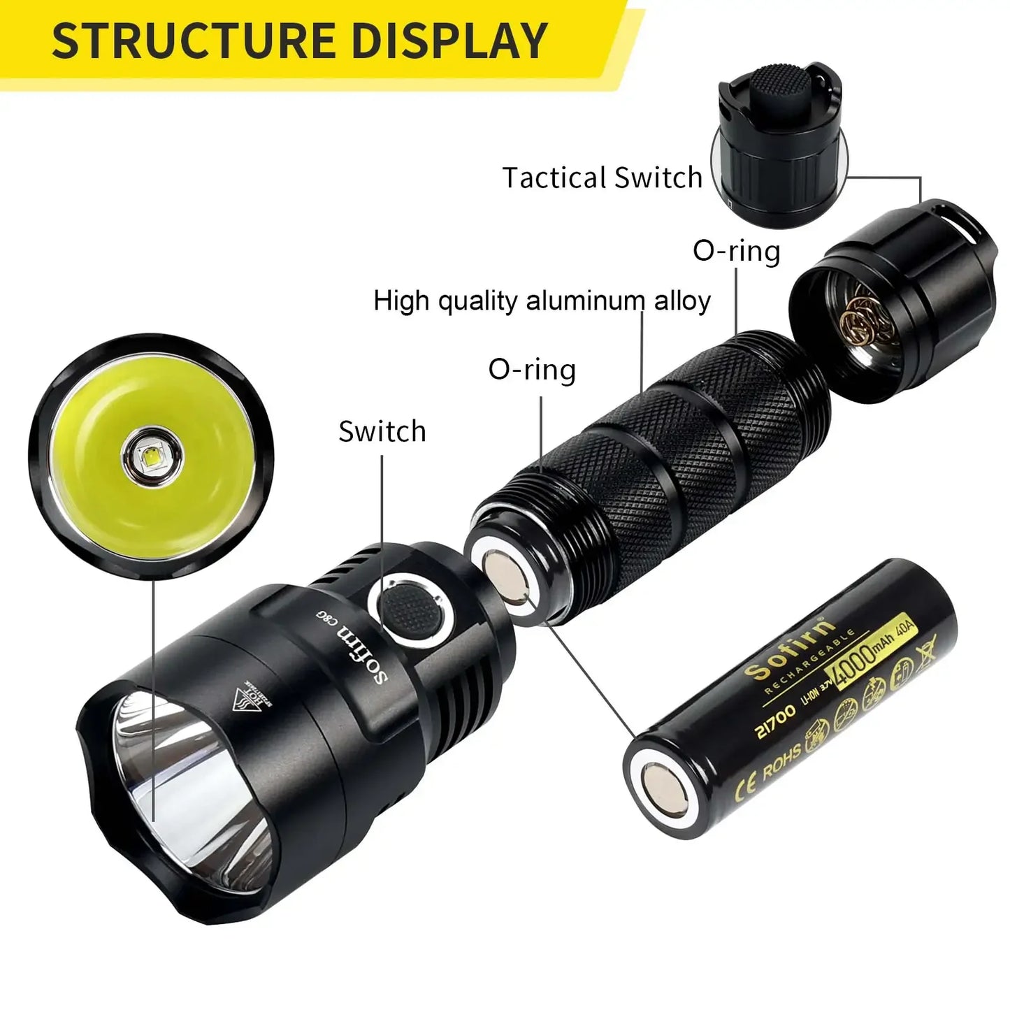Sofirn C8G SST40 Powerful LED Flashlight 21700 Power Indicator