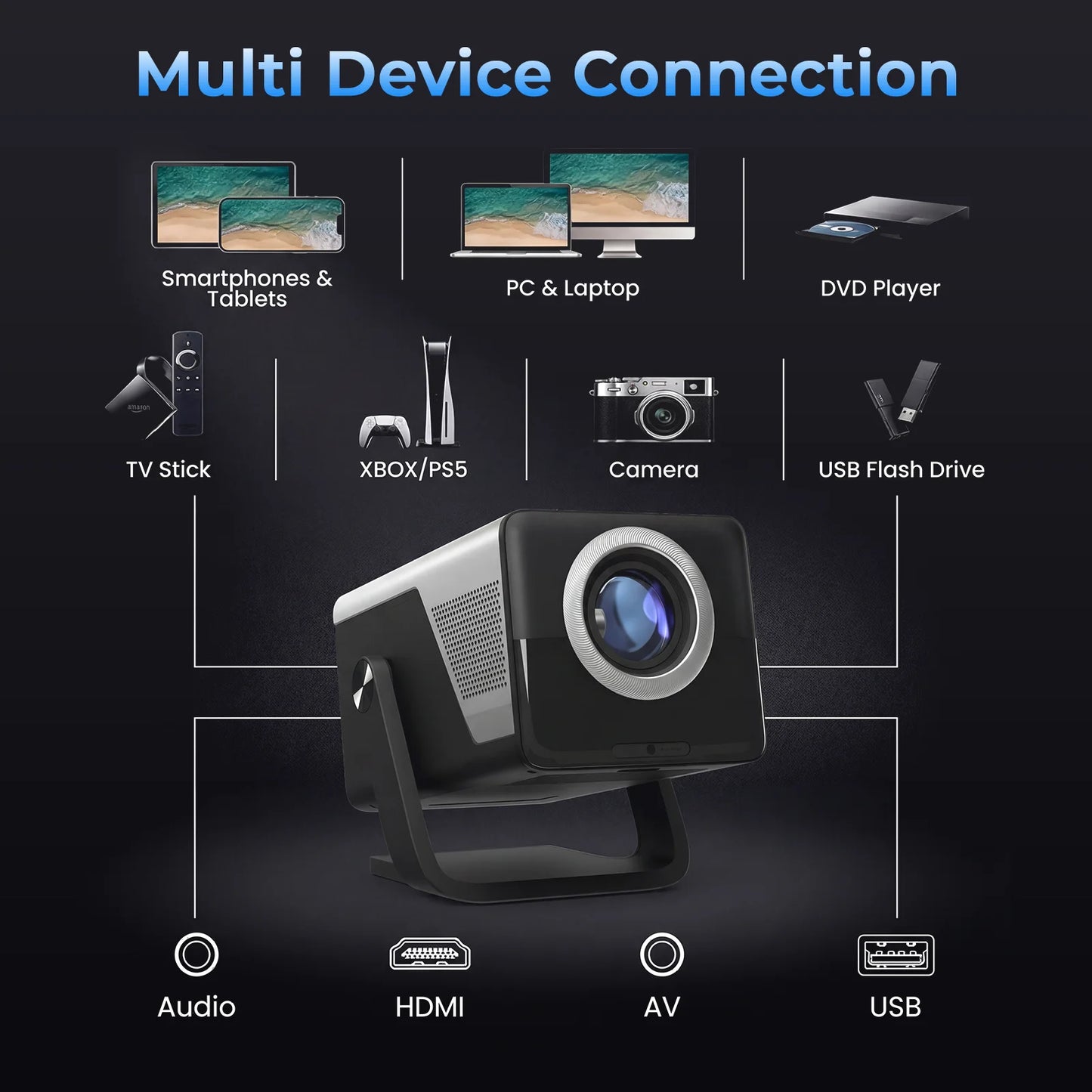 LynCast Android 14 Projector Native 1080P 8K Decoding Auto Focus
