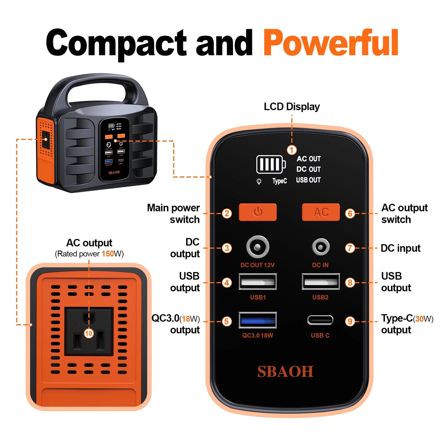 SBAOH Portable Power Station 155Wh Generator With USB C PD