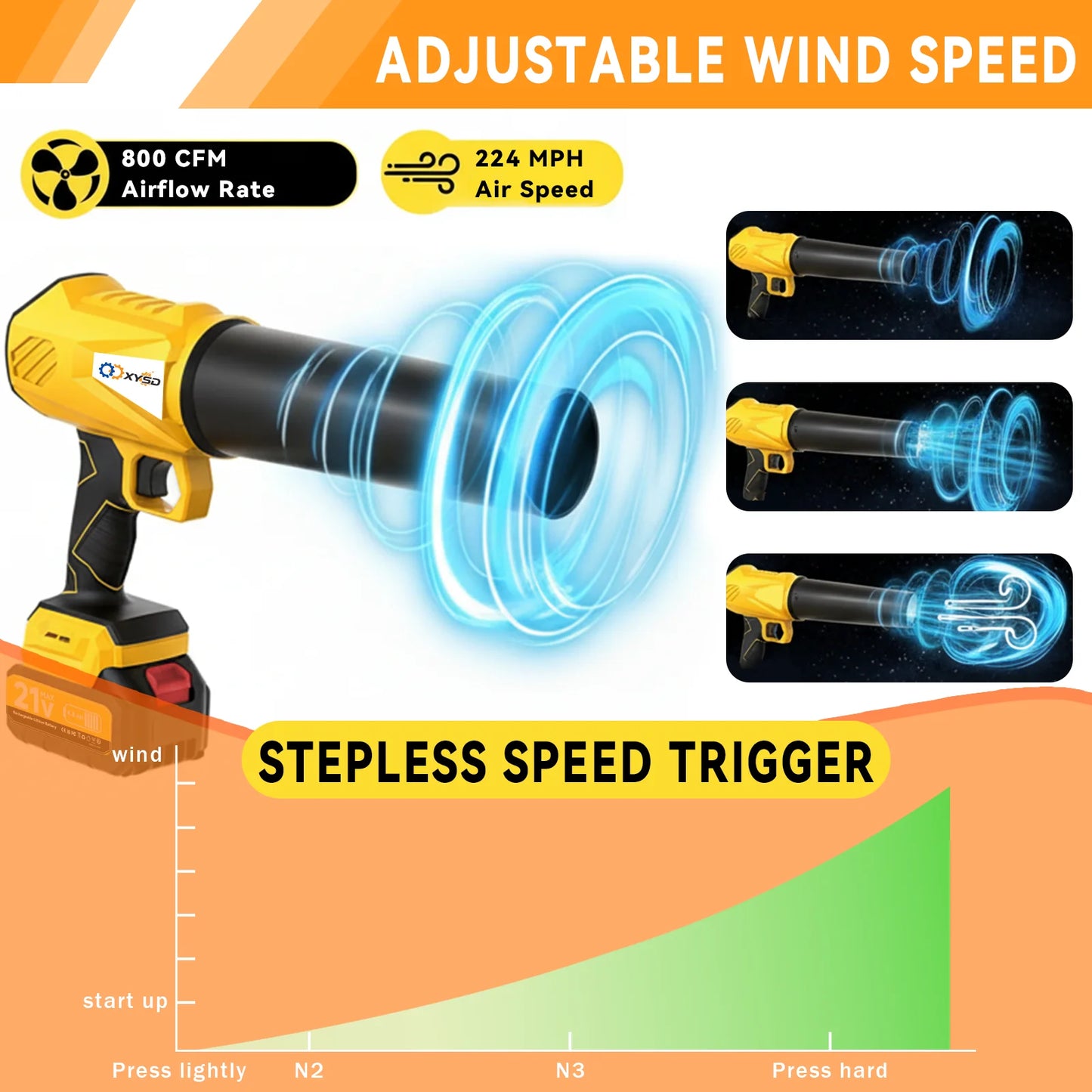 XYSD Cordless Leaf Blower Turbo Jet Handheld 2x4500mAh Batteries