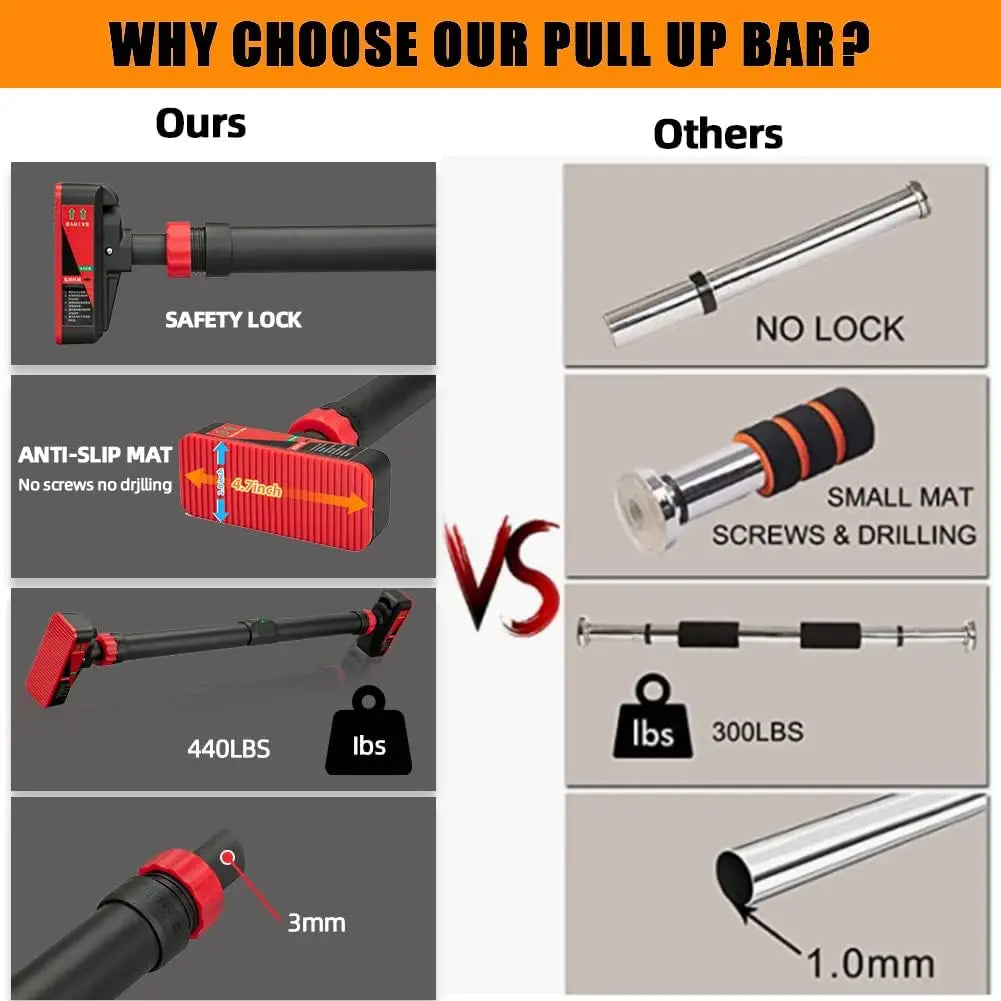 Adjustable Pull Up Bar For Doorway No Screw Chin Up Bar With Level Meter Max Load 440 Lbs Width From 27.6 To 42 Inches Strength Training Bar For Home Gym And Office