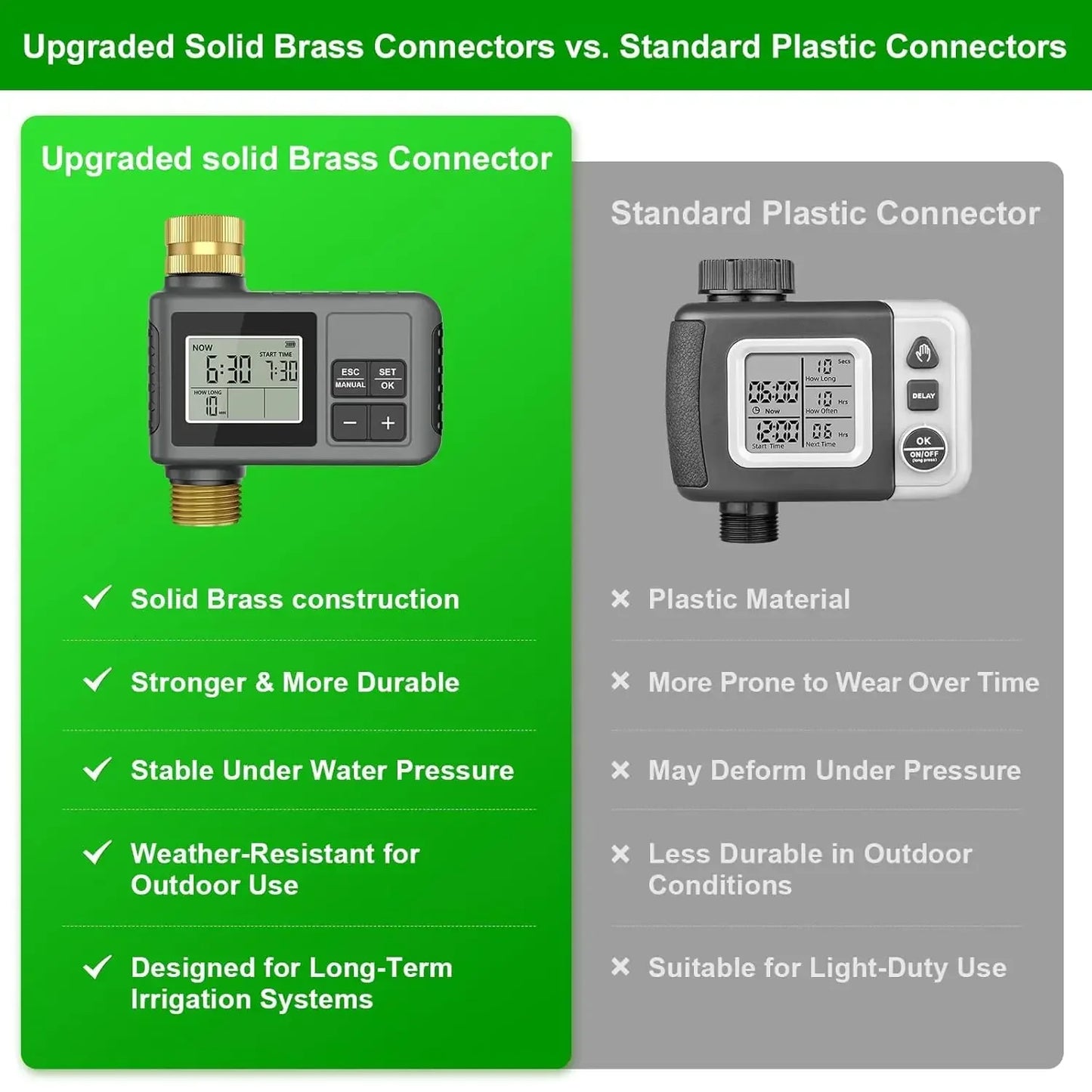 Drip Irrigation System With Smart Water Timer And Adjustable Nozzles