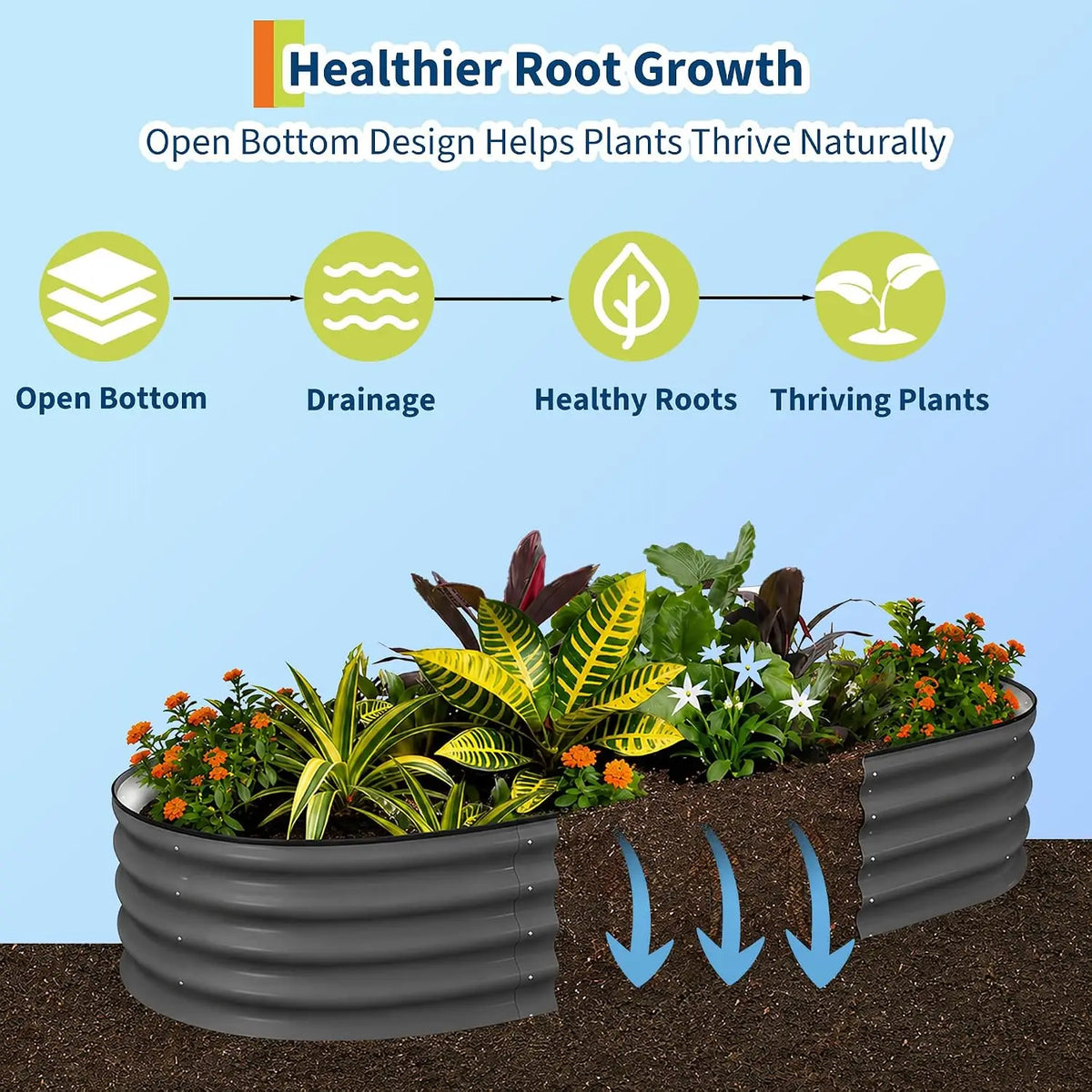 Tacleekii 4.5X2X1.5FT Oval Raised Garden Bed, Large Planter Box for Outdoor Gardening 2 Pack Raised Bed for Gardening Outdoor, Galvanized Steel Garden Bed Kit for Vegetable, Backyard Growing