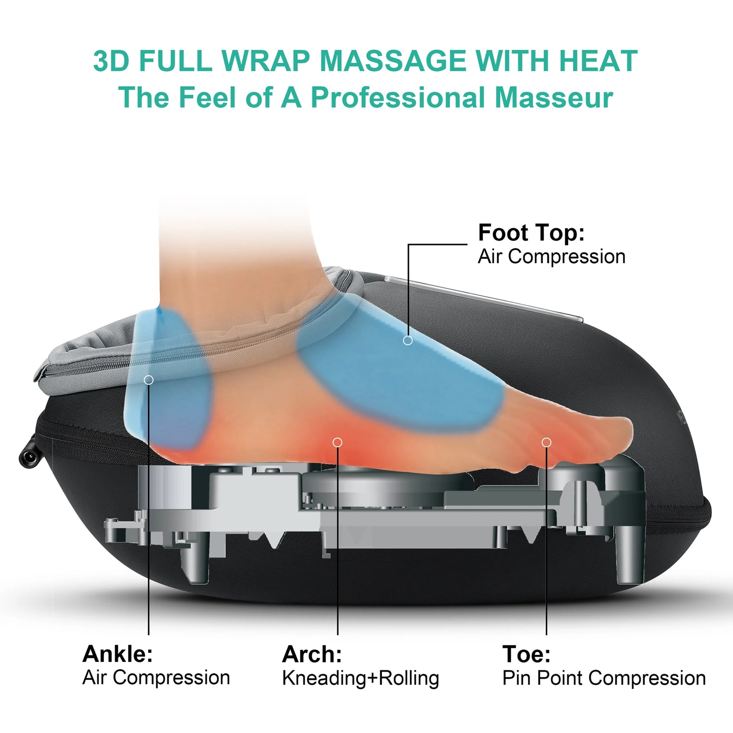 Medcursor Shiatsu Foot Massager With Heat Roller For Muscle Relaxation
