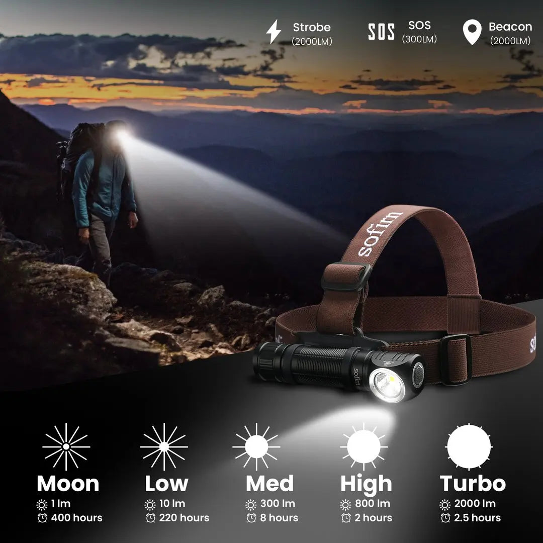 Sofirn HS40 USB C Rechargeable Headlamp 18650 Super Bright SST40 LED Torch 2000lm Flashlight with 2 Modes Power Indicator