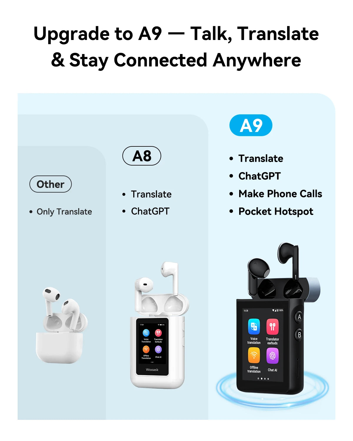 Wooask A9 AI Translator Earbuds With 4G WiFi ChatGPT Translation