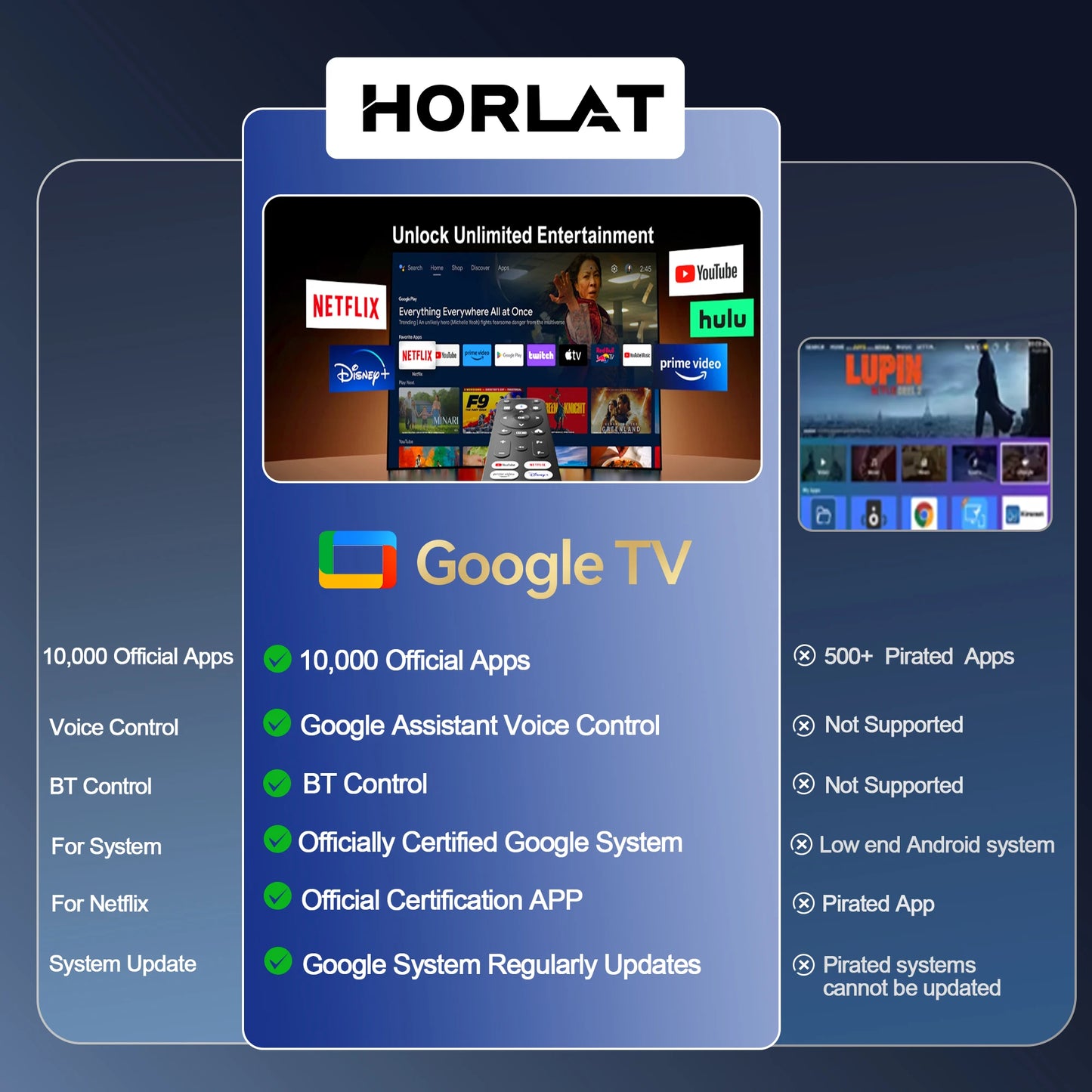 Horlat 4K Portable Smart Projector With 3200 Ansi Lumens Wifi