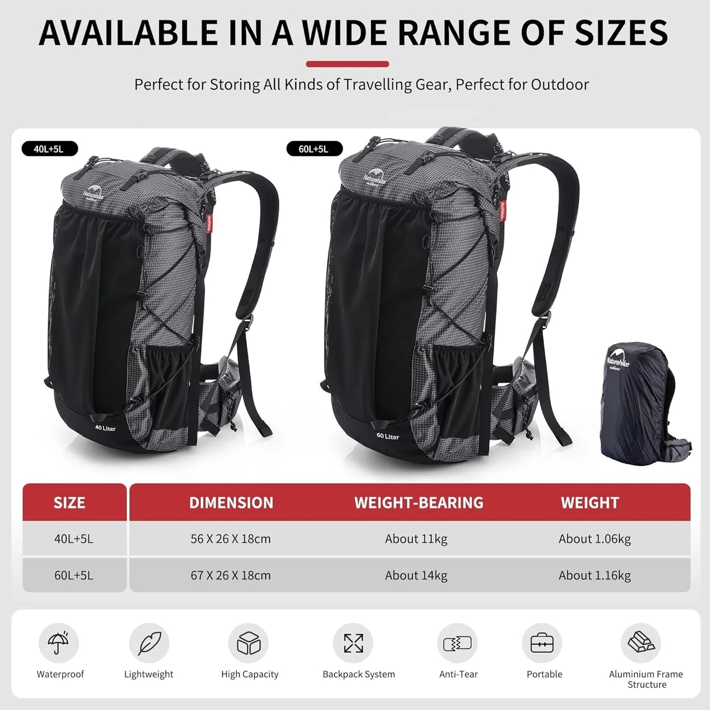 Naturehike Waterproof Mountain Backpack With Rain Cover For Hiking Travel