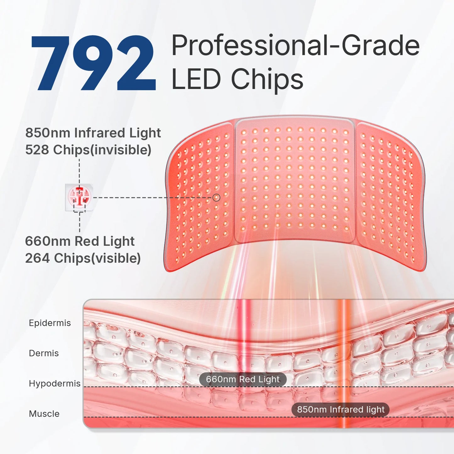 510k Certification 30’’ x 12’’ Large Red Light Therapy Pad for Body 660nm & 850nm Near Infrared Red Light Therapy Massage Mat