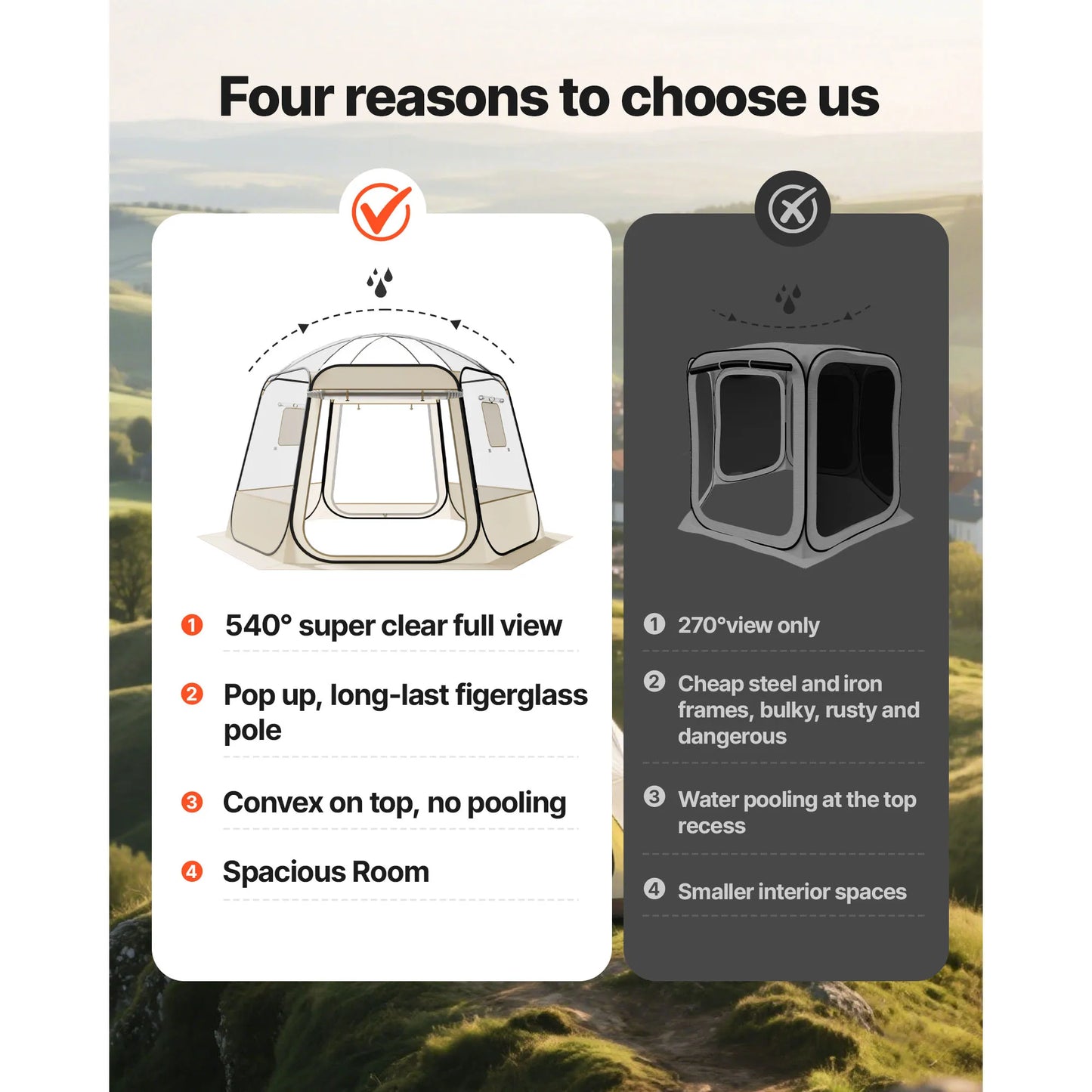 SucceBuy Pop Up Bubble Tent Waterproof UVResistant Clear Camping Shelter