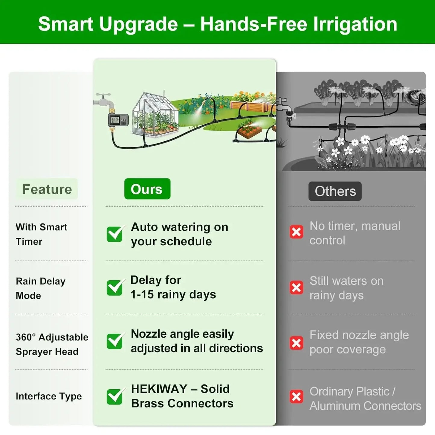 Drip Irrigation System With Smart Water Timer And Adjustable Nozzles