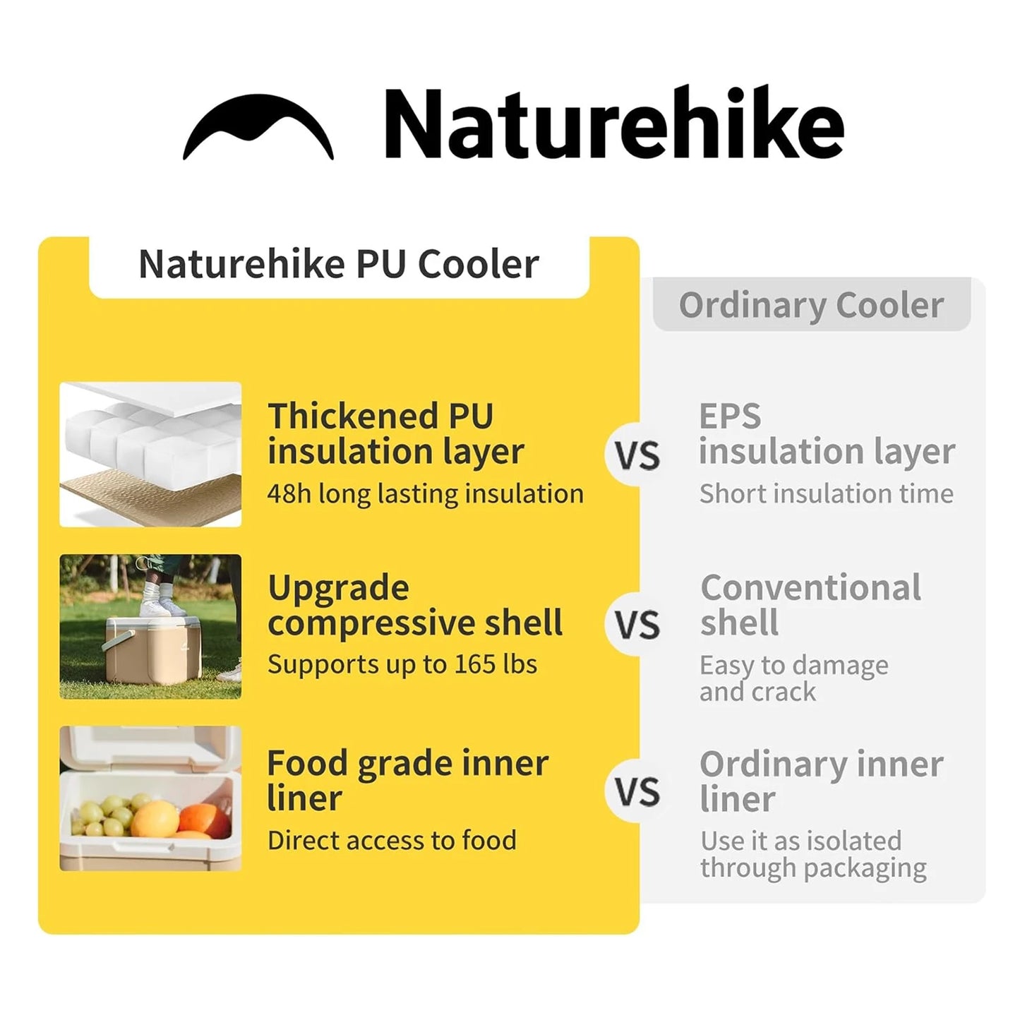 Naturehike Portable Cooler Box for Camping and BBQ