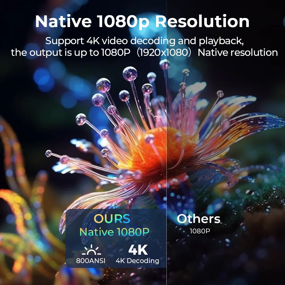 LynCast L018 Home Projector Native 1080P, 8K Decoding Android 14 WiFi6 BT5.4 Portable Movie Projector with 360° Correction