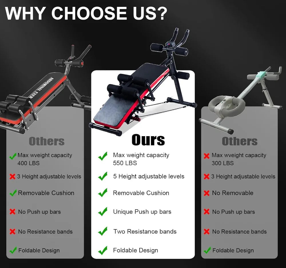 Ab Workout Equipment For Home, Sit Up Push Up Bench, 550lbs Capacity Foldable Abdomen Exercise Machine With Resistance Bands