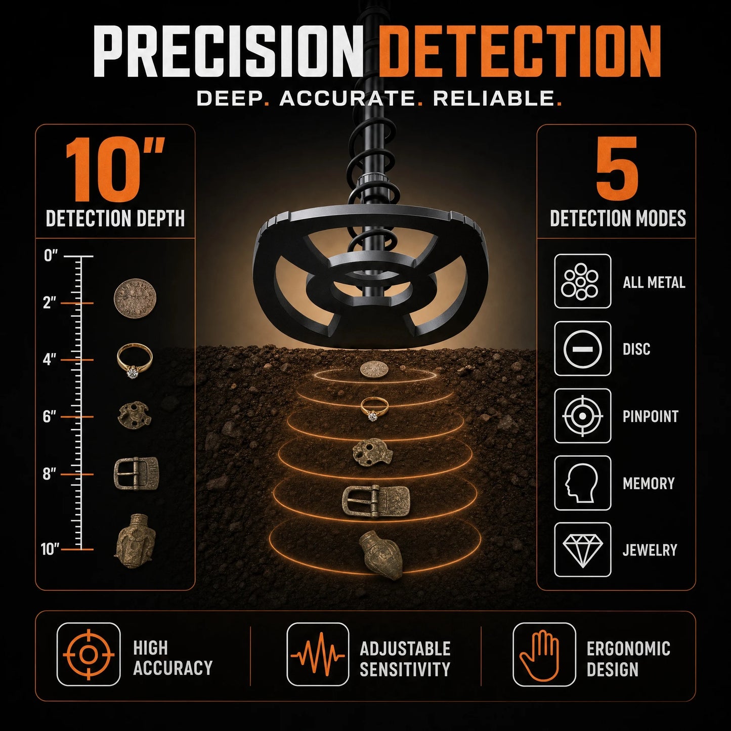 SUNPOW Professional Underground Metal Detector for Adults, 12" (30cm) Waterproof Coil High Precision, 5 Modes Dual Backlit LCD DSP, Adjustable 48-150cm for Gold Treasure Hunting