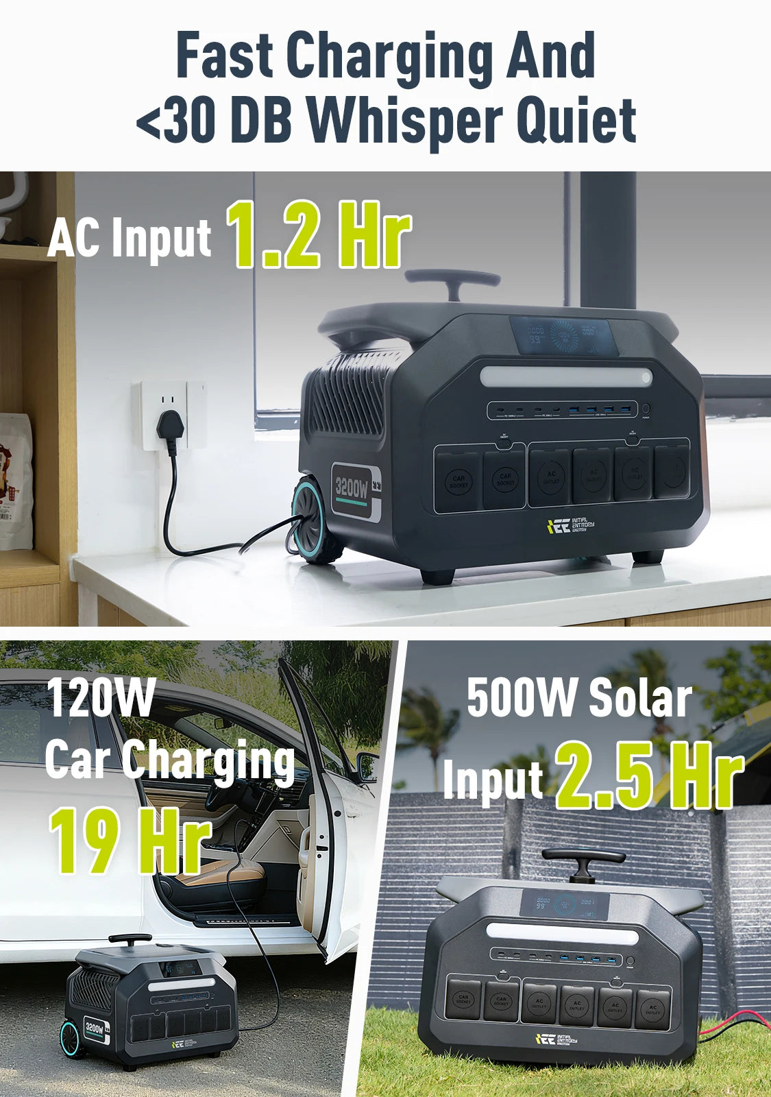 3200W Portable Power Station P3200 2048Wh LiFePO4 Solar Generator