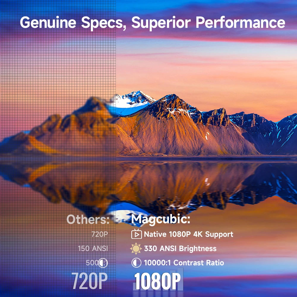 Magcubic HY310 Auto Focus Projector 1080P Air Mouse Android WiFi