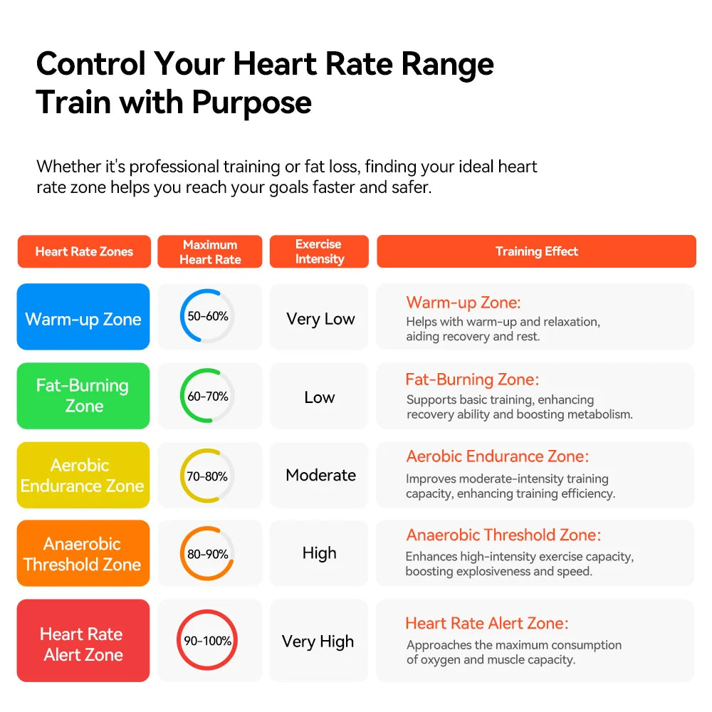 iGPSPORT HR50 Heart Rate Monitor Chest Strap Gym Cycling