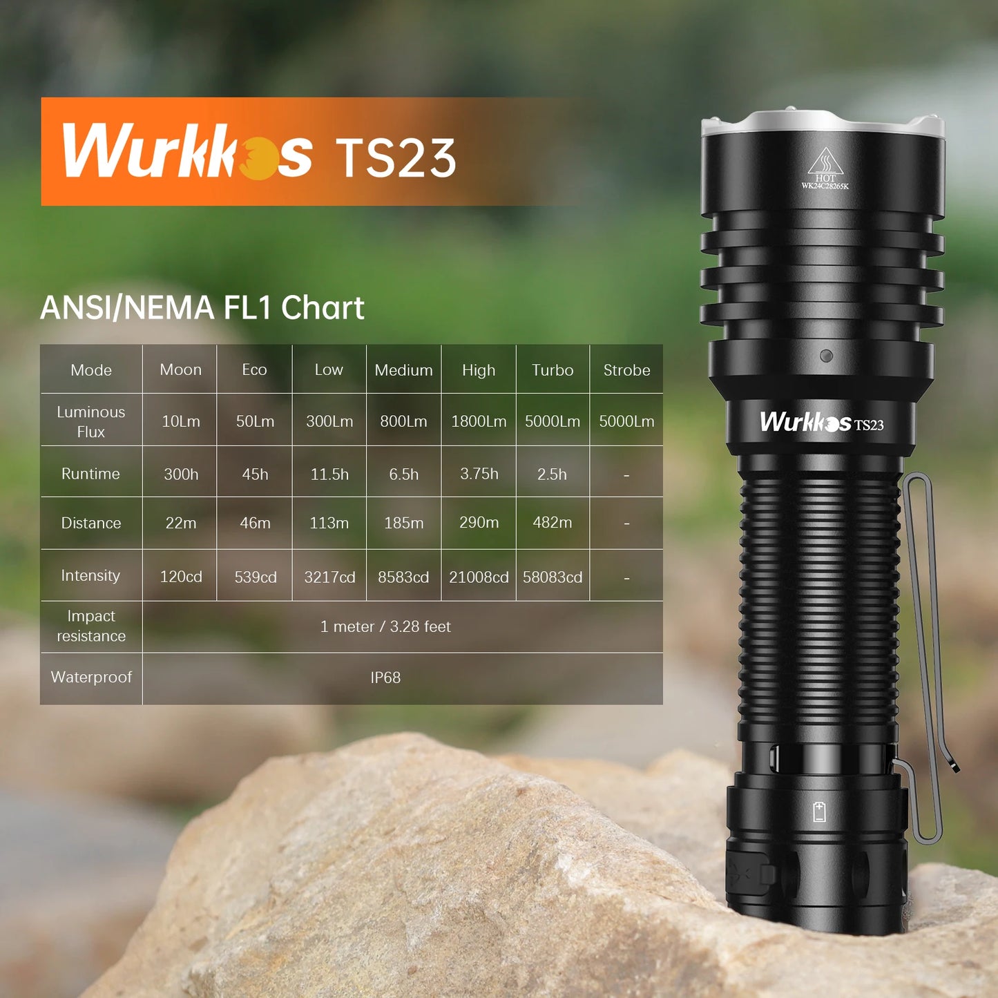 Wurkkos TS23 5000LM Ultra-Bright EDC Flashlight Featuring XHP70.3 HI & 21700 Battery IPX8 Rated with Tail Switch