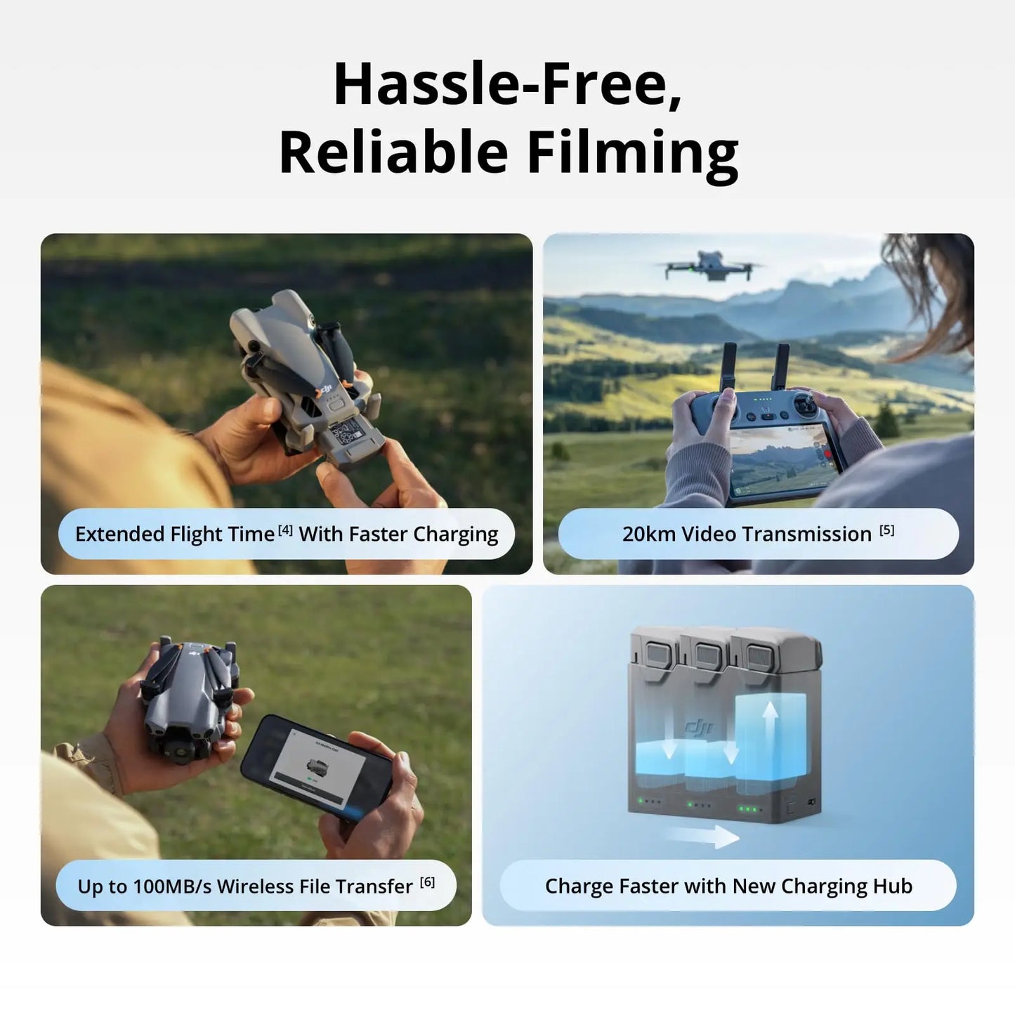 DJI Mini 5 Pro Drone 1 Inch CMOS 4K ImagingTechnology